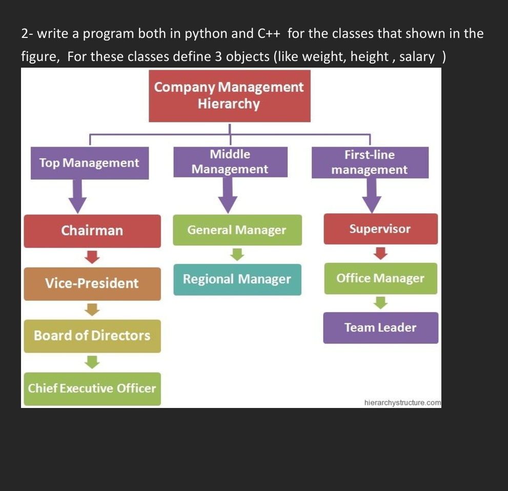  2- write a program both in python and C++ for the