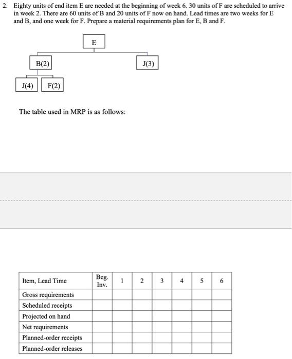  only answer using the excel format provided Eighty units of end