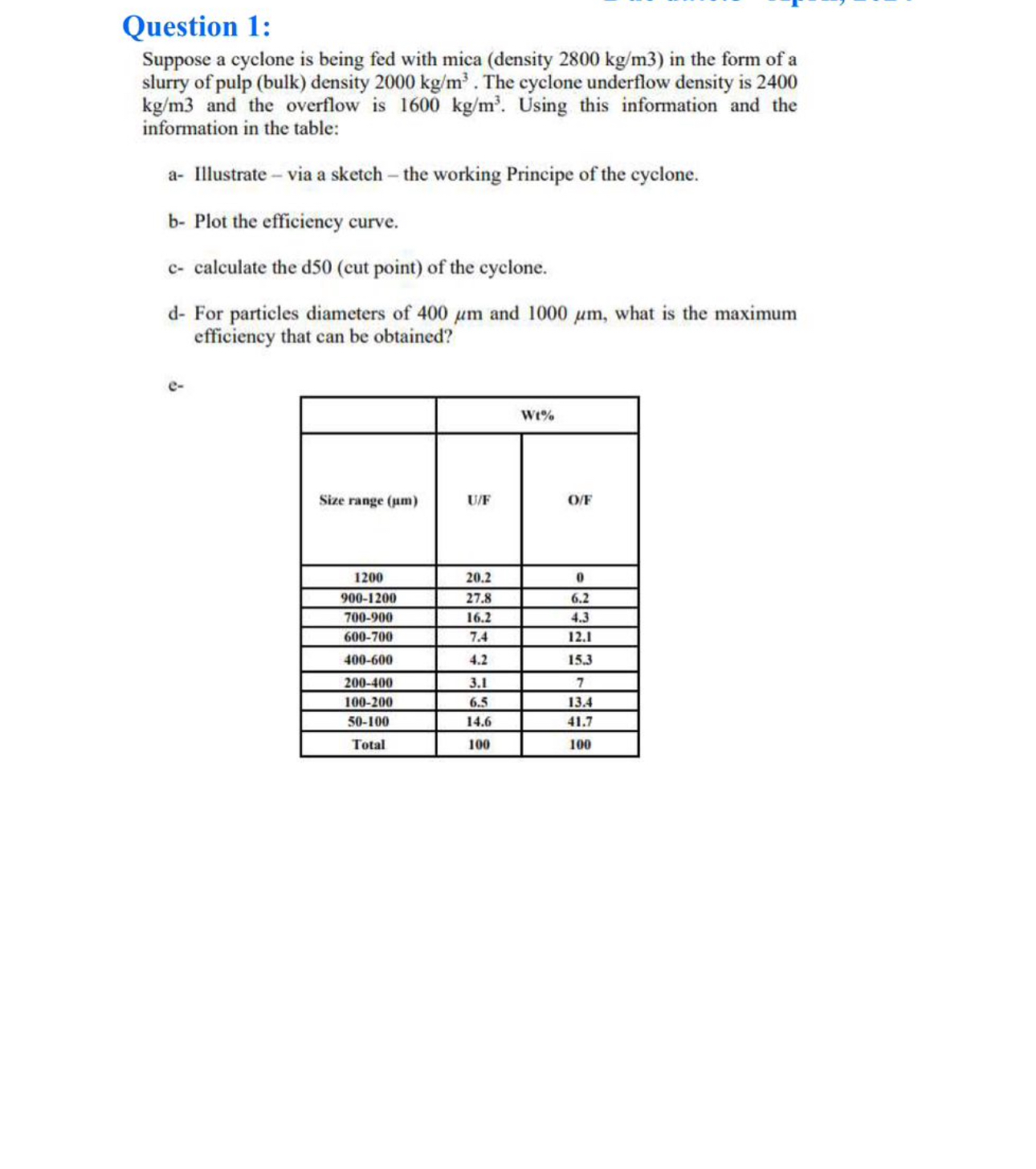  Question 1: Suppose a cyclone is being fed with mica (density