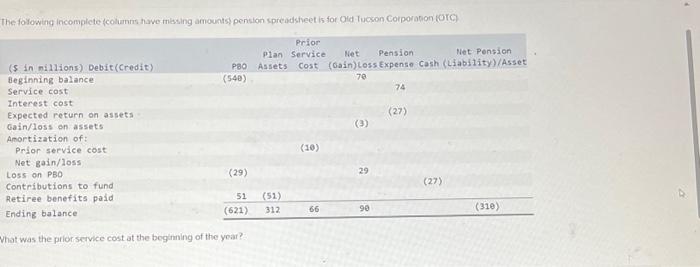  The following incomplete (columns have missing amounts) pension spreadsheet is for