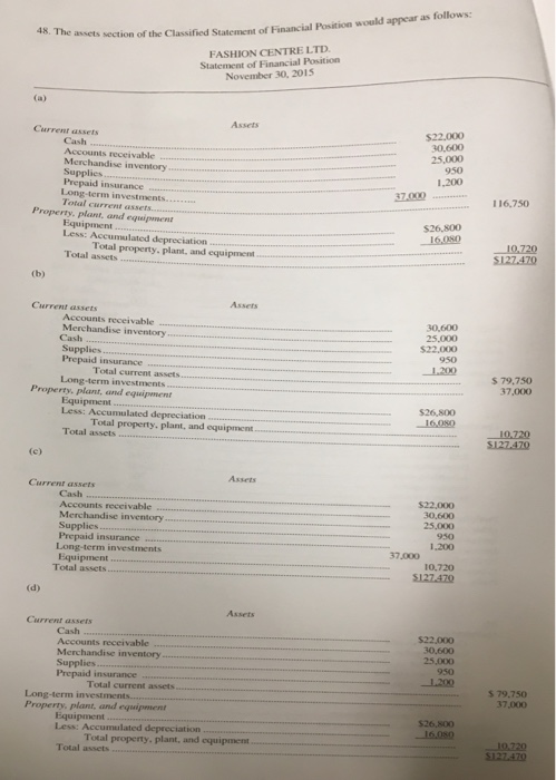 37,000 26,800 Accounts receivable Merchandise inventory Prepaid insurance.. Equipment Accumulated depreciation-equipment.. Accounts