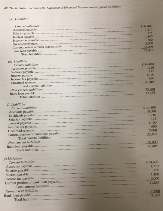 payable .. Salaries payable Interest payable. Income tax payable . Unearned revenue