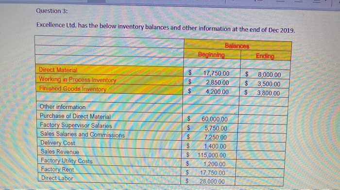  - Question 3: Excellence Ltd. has the below inventory balances and