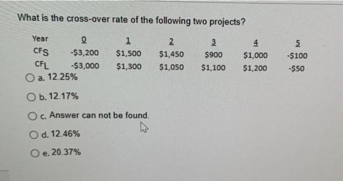 will give thumbs up! please help What is the cross-over rate of