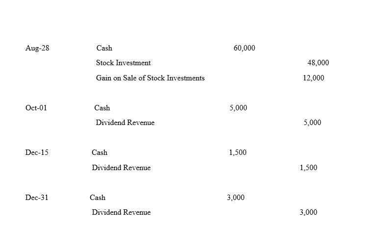 Rose Company had no short-term investments prior to this year. It had
