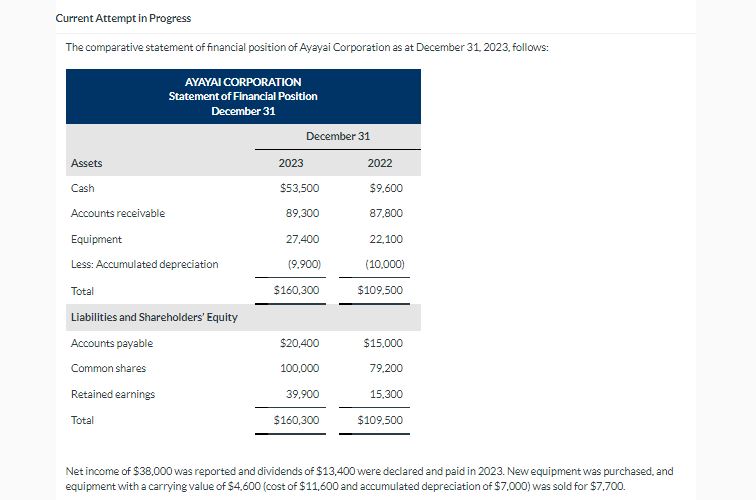 Current Attempt in Progress The comparative statement of financial position of