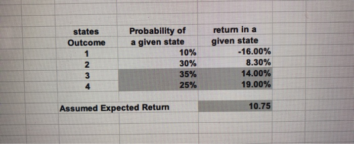 "Std Deviation of Return - Tag Me" tab. You have 4 Possible