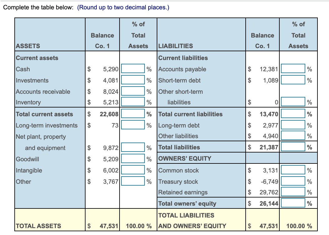  Complete the table below: (Round up to two decimal places.) %