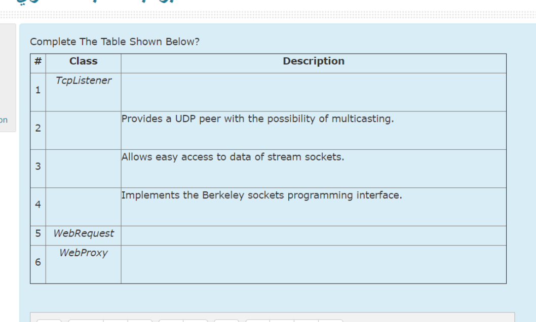  Complete The Table Shown Below? # Class Description TopListener 1 on