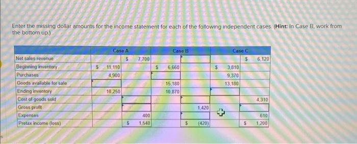  Enter the missing dollar amounts for the income statement for each