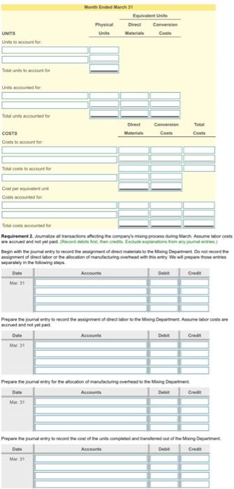 transactions affecting the company's mixing process during March. Assume labor costs are