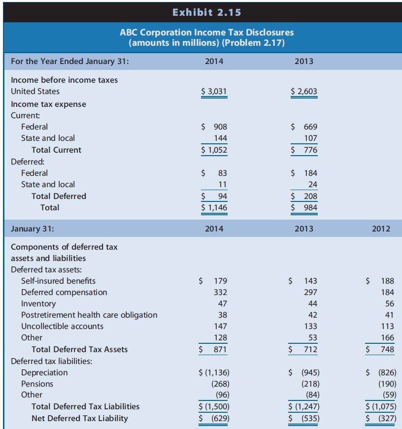  a. Assuming that ABC had no significant permanent differences between book