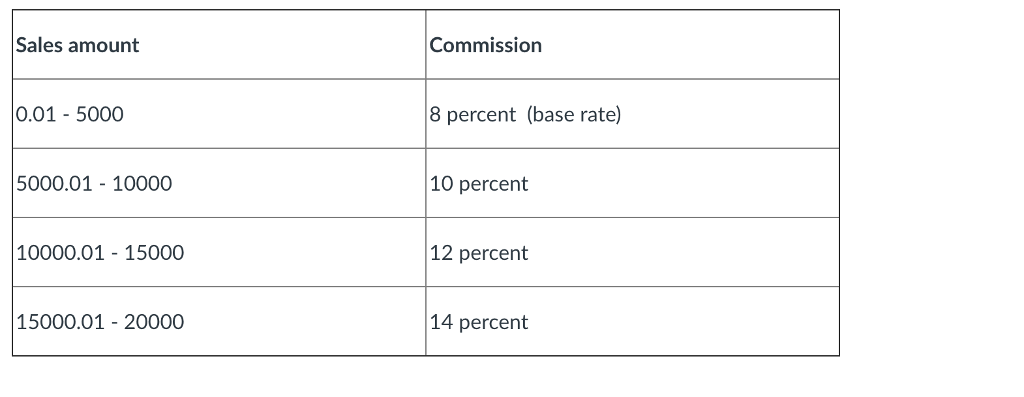 class comissionShell { public static final double MAX_RATE = 25; /** Main