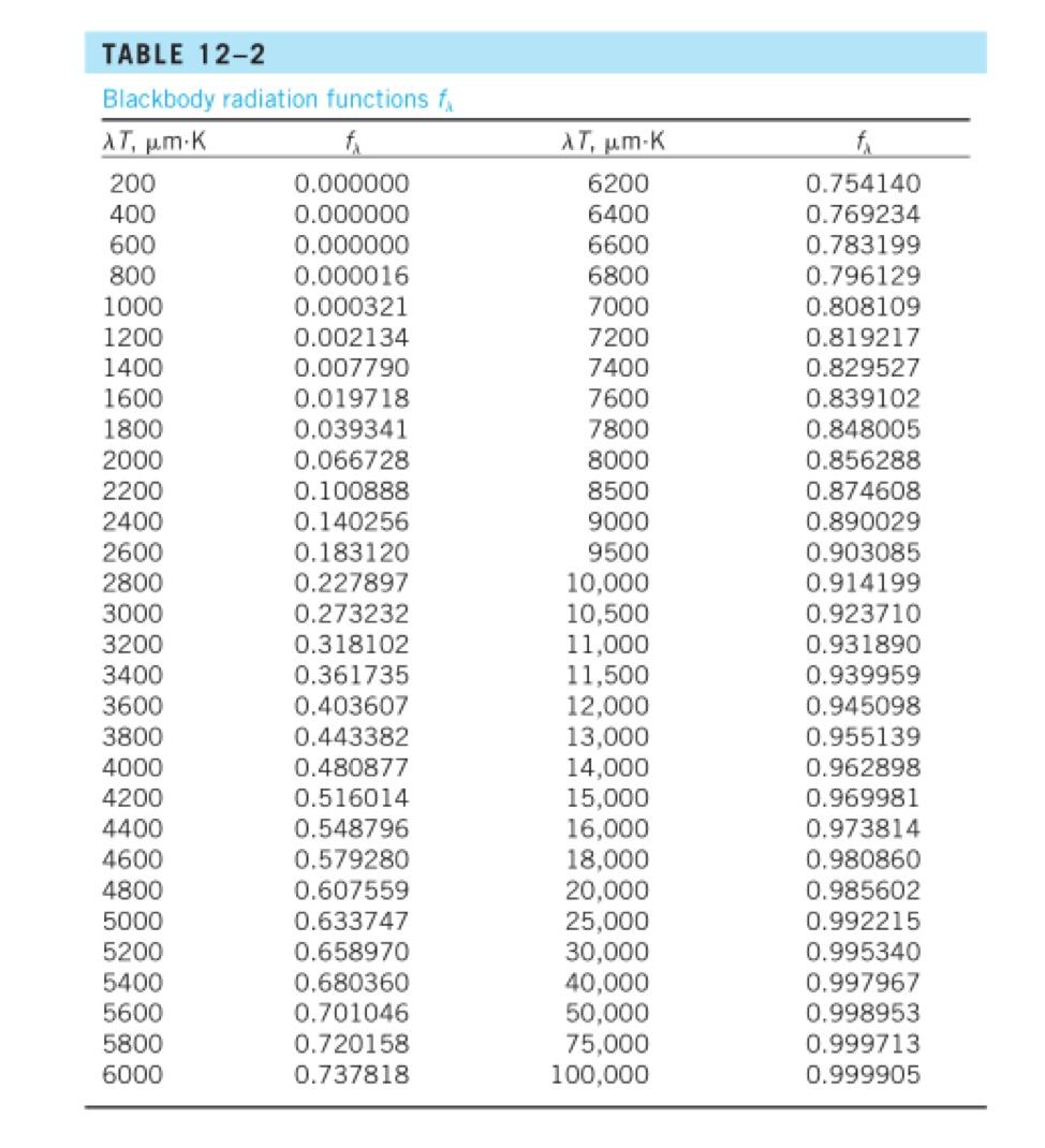 not sure if you need the table but here you go! thank