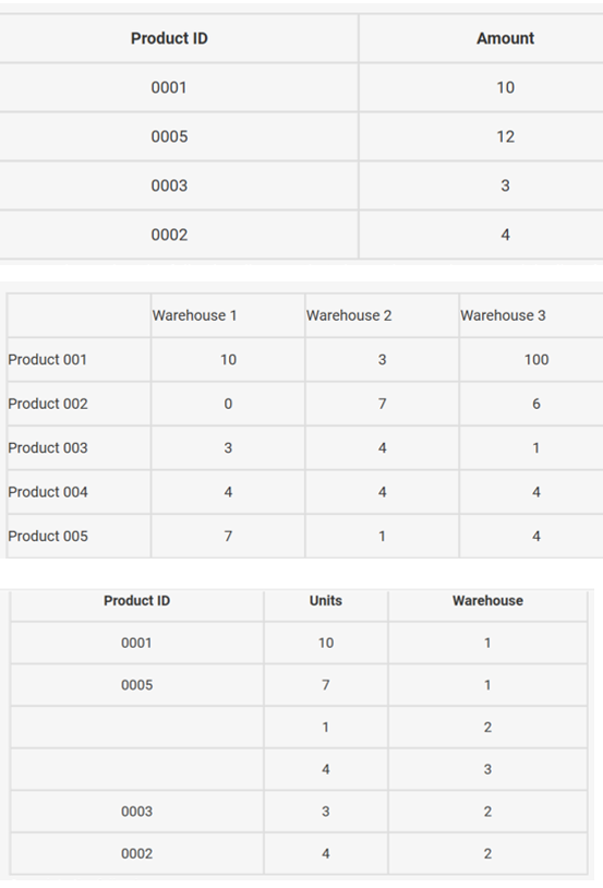 The dispatch department has contacted you with a new problem. Once they