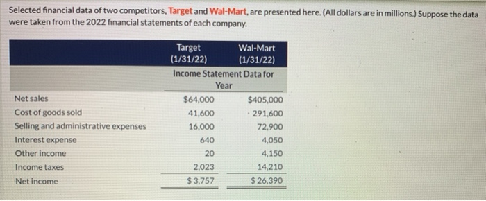  i need help on question A and D Selected financial data