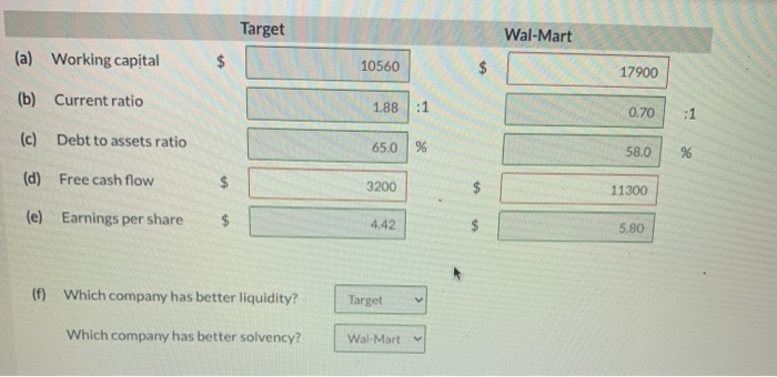 in millions.) Suppose the data were taken from the 2022 financial statements