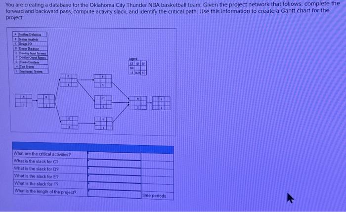  You are creating a database for the Oklahoma City Thunder NBA