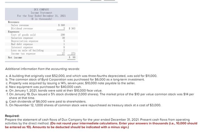 The comparative balance sheets for 2021 and 2020 and the statement of