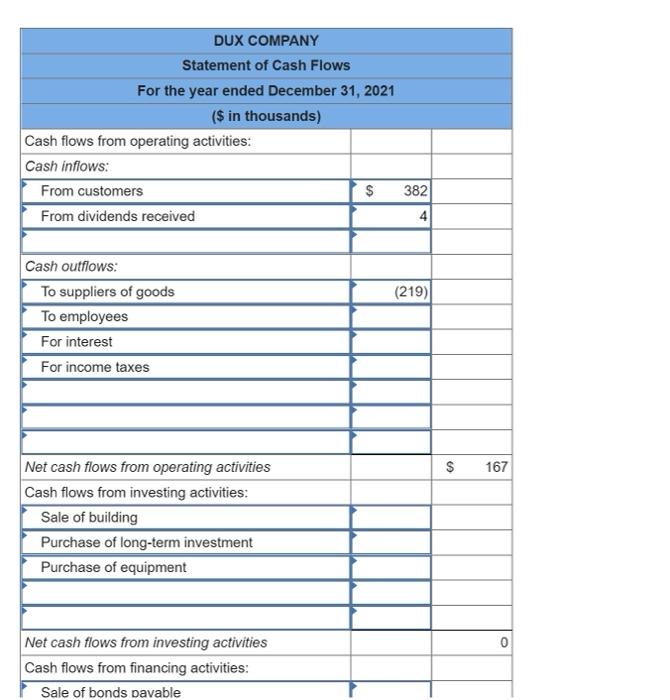 income for 2021 are given below for Dux Company. Additional information from