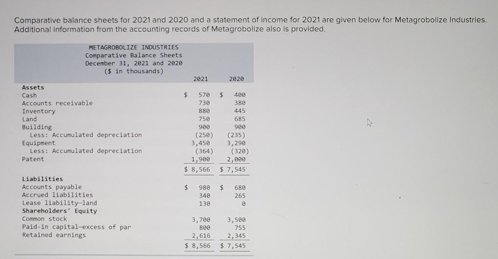  Comparative balance sheets for 2021 and 2020 and a statement of