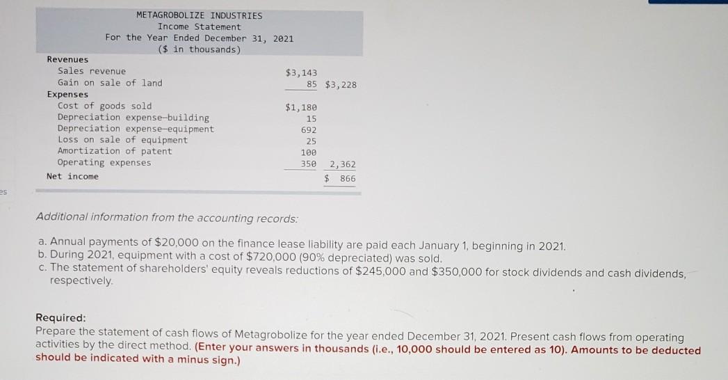 income for 2021 are given below for Metagrobolize Industries. Additional information from