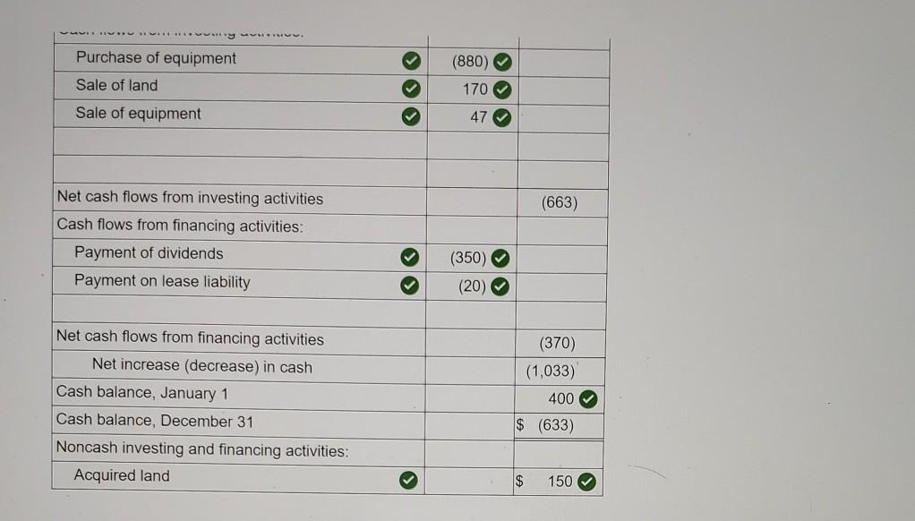 Sheets December 31, 2021 and 2020 ($ in thousands) 2021 2e2e Assets