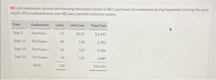 Please help i will rate your answer!!! the average cost are already