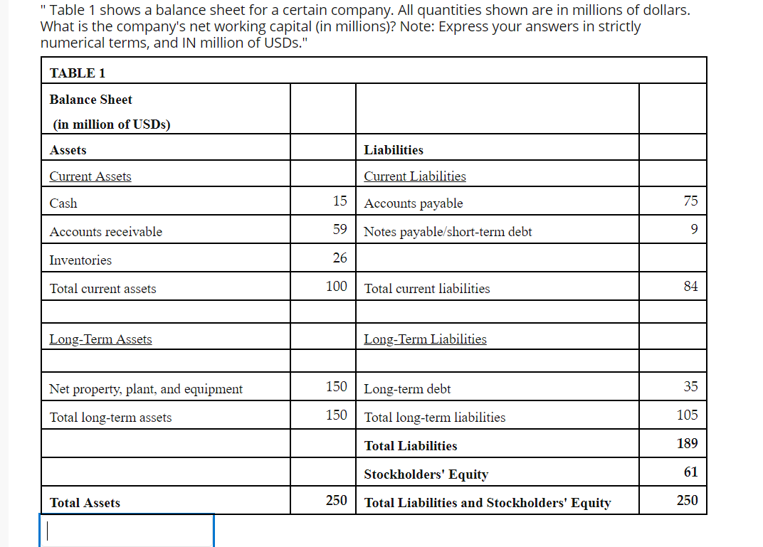  "Table 1 shows a balance sheet for a certain company. All