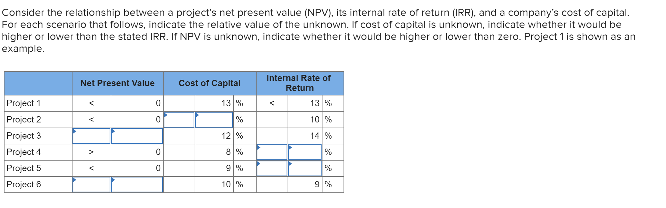  Consider the relationship between a project's net present value (NPV), its