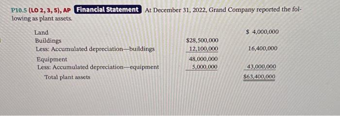  please answer A,B and C P10.5 (LO 2, 3, 5), AP