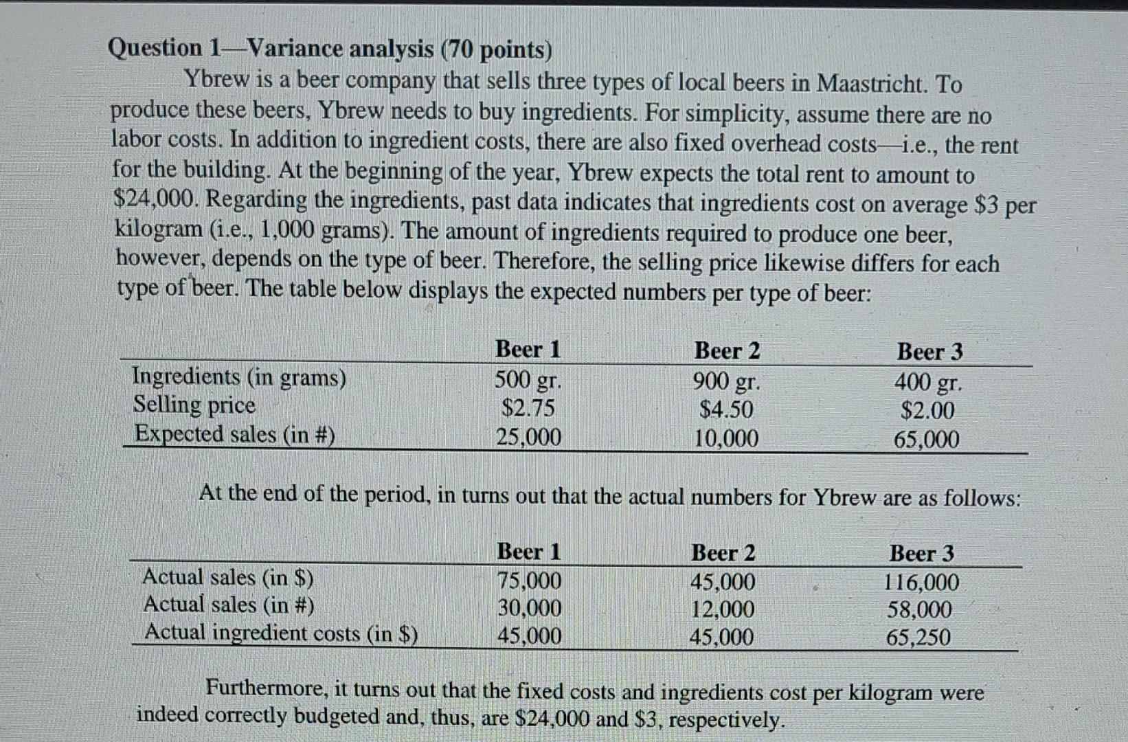  Question 1-Variance analysis (70 points) Ybrew is a beer company that