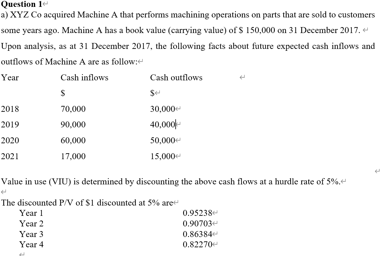 a) XYZ Co acquired Machine A that performs machining operations on