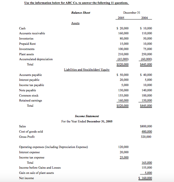 Use the information below for ABC Co. to answer the following