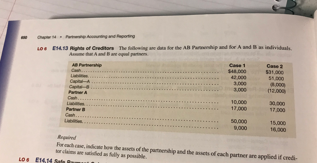 650 Chapter 14 . Partnership Accounting and Reporting LO 6 E14.13