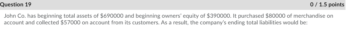 Question 19 0 / 1.5 points John Co. has beginning total