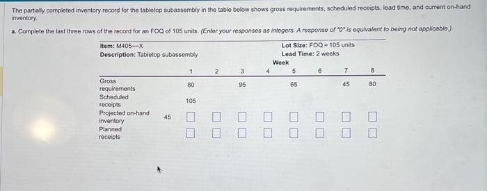  The partially completed inventory record for the tabletop subassembly in the