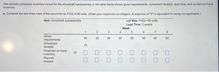 table below shows gross requirements, scheduled receipts, lead time, and current on-hand