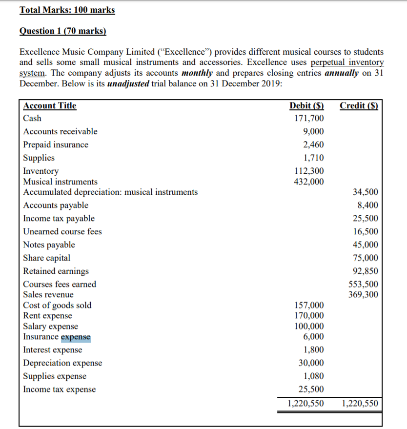  Help Total Marks: 100 marks Question 1 (70 marks) Excellence Music