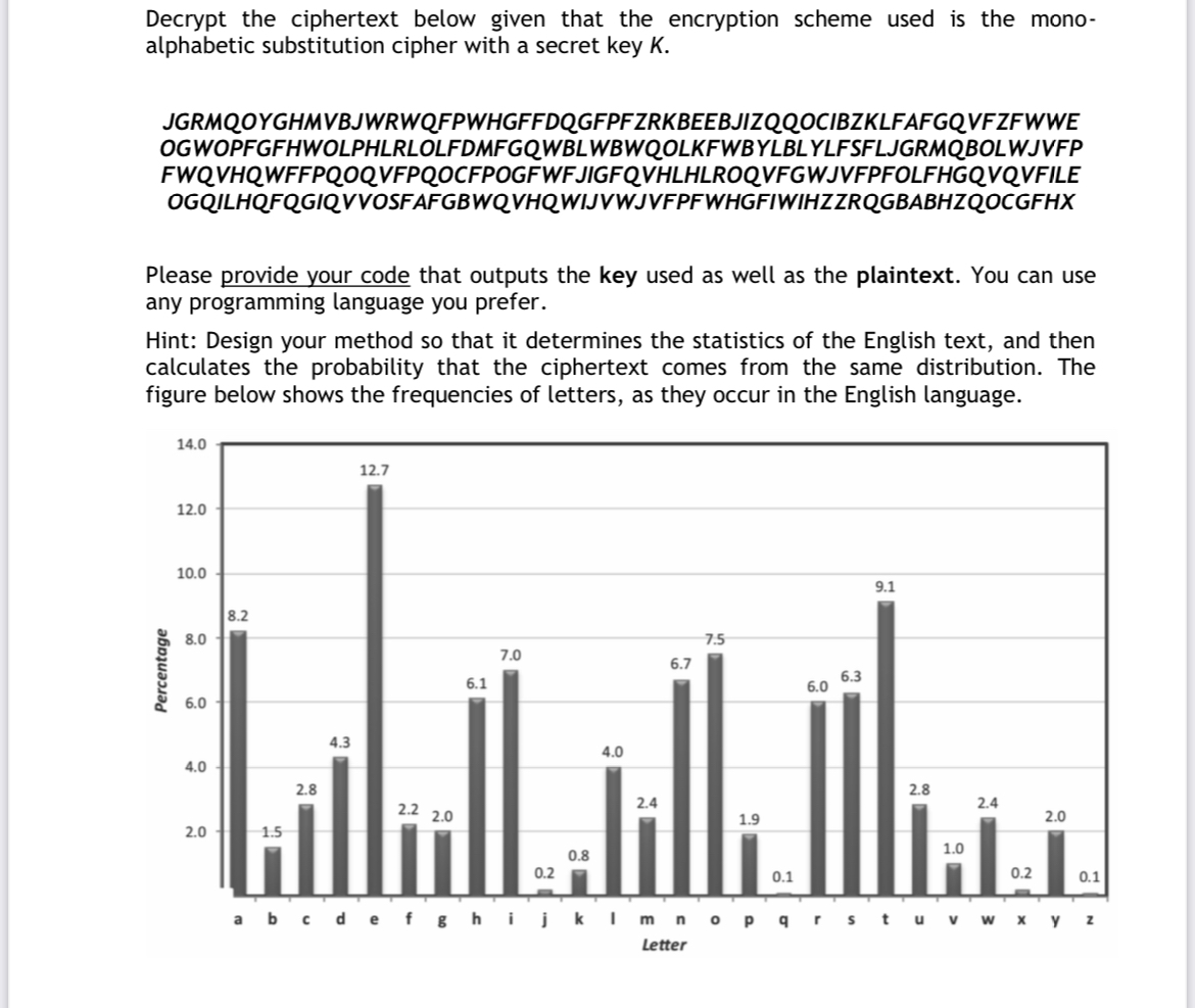  Decrypt the ciphertext below given that the encryption scheme used is