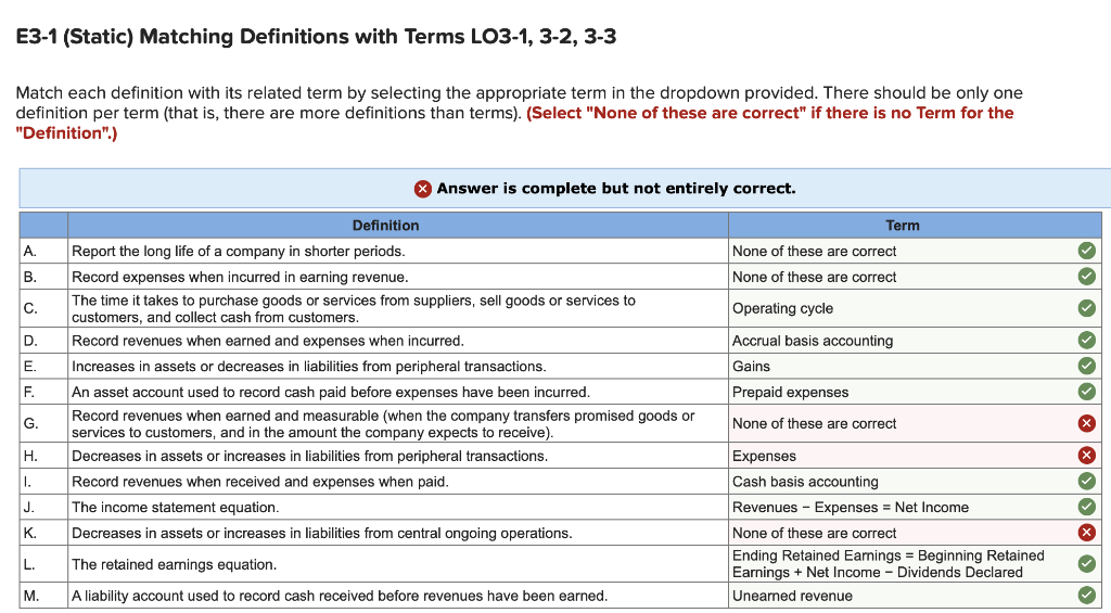  E3-1 (Static) Matching Definitions with Terms LO3-1, 3-2, 3-3 Match each
