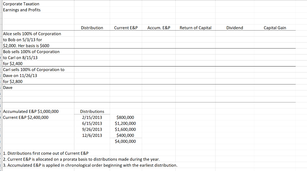  please explain the calculation while answer. 1. Distributions first come out