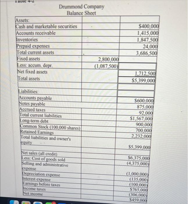 period is Table 4-2 Assets Cash and marketable securities Accounts receivable Inventories