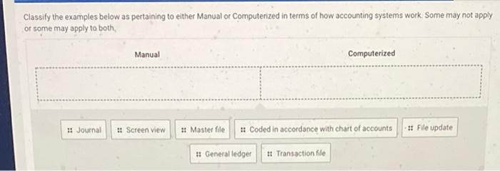 accounting information systems question Classify the examples below as pertaining to either
