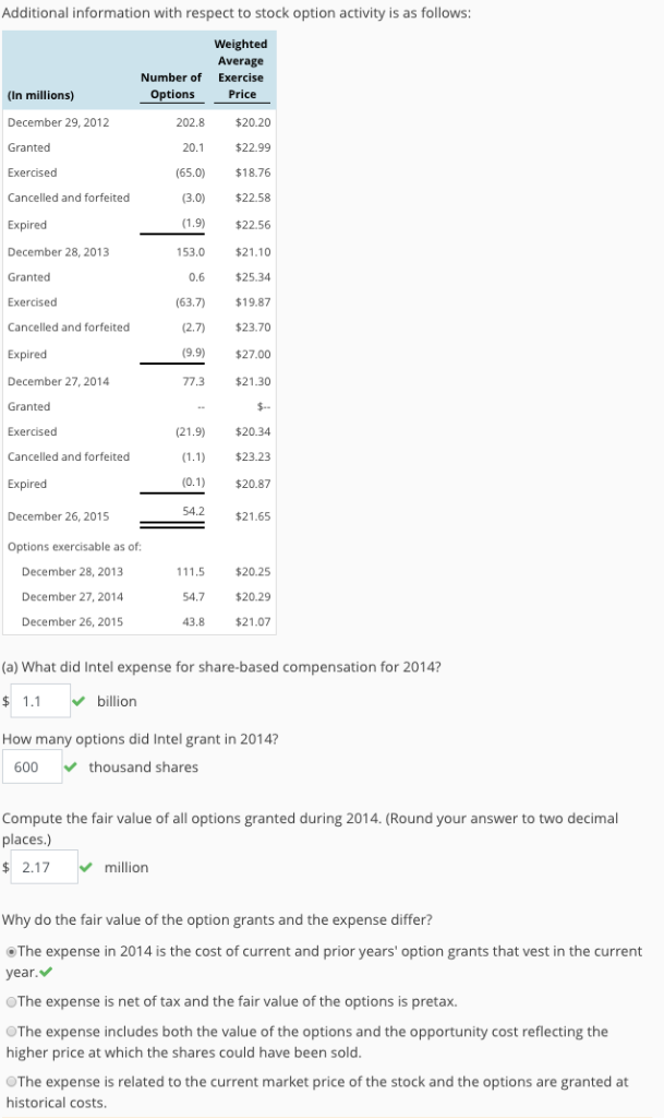 Options Intel Corporation reported the following in its 2015 10-K report. Share-Based