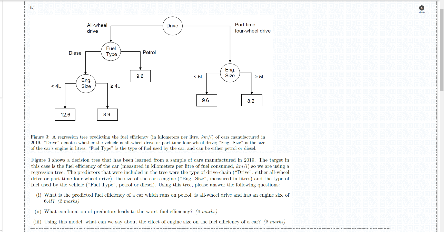  Figure 3: A regression tree predicting the fuel efficiency (in kilometers