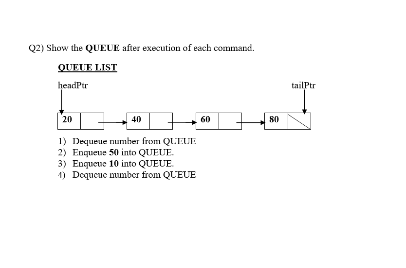 (2) Show the QUEUE after execution of each command. QUEUE LIST