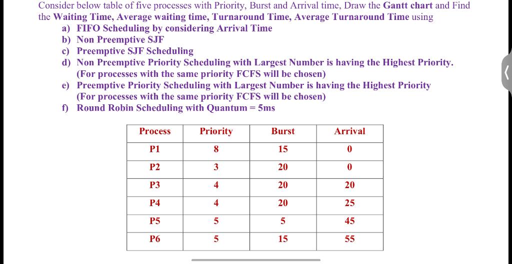 Consider below table of five processes with Priority, Burst and Arrival