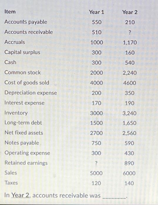 the DQR Company to answer the question below. Note that the balance