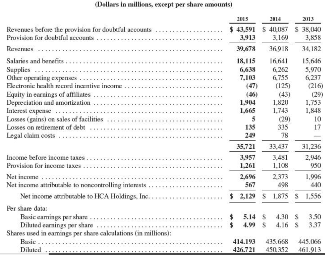 the Balance Sheet at the beginning and the end of the period.